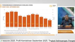 Kemiskinan di Maluku Utara Menurun, Jumlah Penduduk Miskin Berkurang 4,88 Ribu Orang